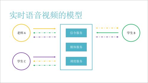 即構(gòu)在線教育負(fù)責(zé)人分享 20人跨國(guó)小班課堂的技術(shù)實(shí)踐與公關(guān)服務(wù)策略