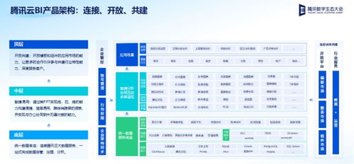 騰訊云大數(shù)據(jù)發(fā)布智能推薦平臺與BI產品，驅動企業(yè)業(yè)務增長與創(chuàng)新
