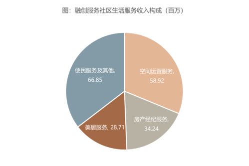 融創(chuàng)服務 堅持高品質服務，領跑行業(yè)項目策劃與公關服務