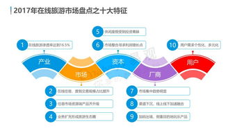 云游早讀 中國在線旅游市場年度綜合分析發布，用戶需求個性化多元化，體驗成為產品服務著力點