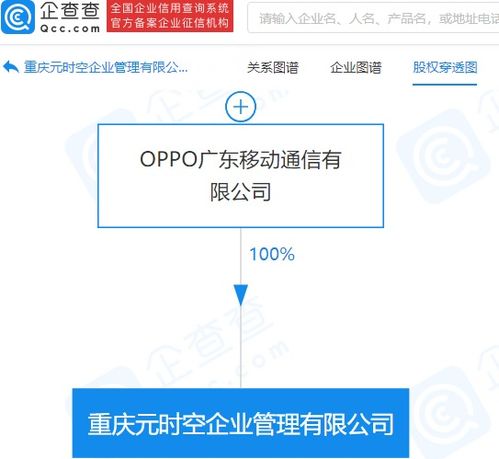 OPPO布局元宇宙 成立元時空企業管理公司，發力項目策劃與公關服務