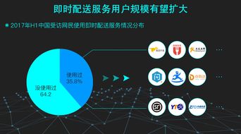 大數據服務驅動雙十一貨運競爭 阿里與京東的全面升級