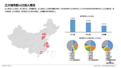 挖掘地圖大數據洞見城市發展真實現狀
