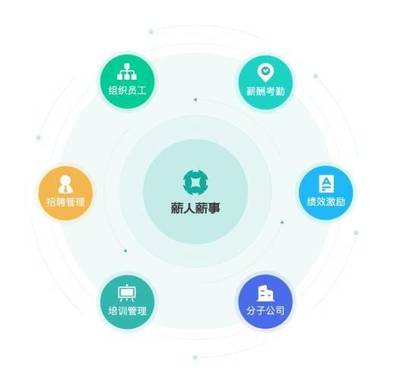 薪人薪事 以科技創(chuàng)新驅(qū)動(dòng)管理變革，榮獲2020人力資源科技最佳產(chǎn)品大獎(jiǎng)