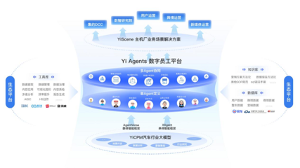 易慧智能聯(lián)合多方發(fā)布國內(nèi)首個《汽車行業(yè)群體智能技術(shù)白皮書》 