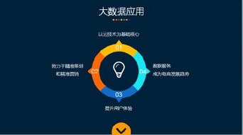 數(shù)據(jù)賦能，價(jià)值新生 電商企業(yè)如何在服務(wù)大數(shù)據(jù)中掘金