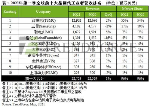 臺灣 防疫神話 變笑話,多家半導(dǎo)體工廠染疫停工