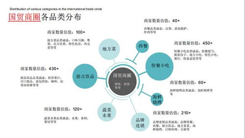 賦能餐飲新增長 如何打造高效、精準的餐飲商家代運營數據處理解決方案