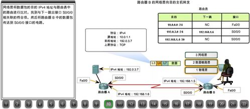 22張圖詳解瀏覽器請求數據包如何到達Web服務器 搞懂網絡數據處理服務，你離畢業就不遠了